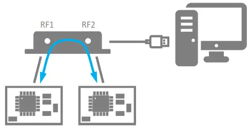 arendi BLT2450 Bluetooth Tester - attenuator