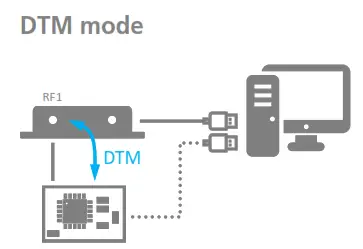 arendi BLT2450 Bluetooth Tester - fig