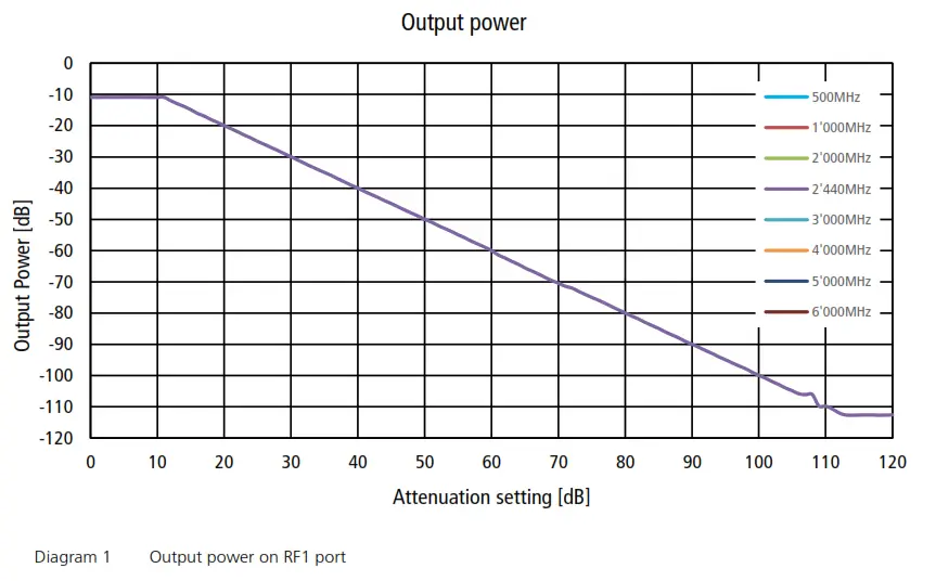 arendi BLT2450 Bluetooth Tester - fig 3