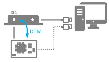 arendi BLT2450 Bluetooth Tester - transceiver