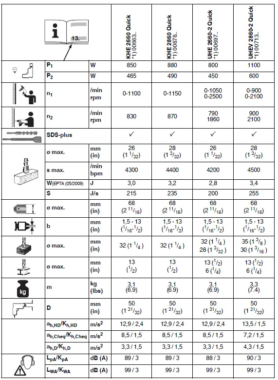 metabo KHE 2660 Quick Rotary Hammer Drill 2