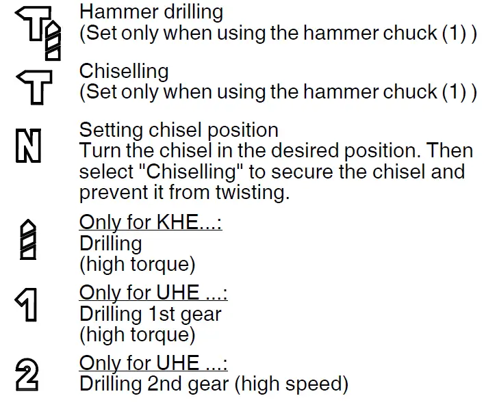 metabo KHE 2660 Quick Rotary Hammer Drill 4