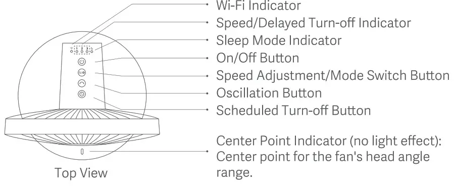 XIAOMI Smart Standing Fan 1C- Overview