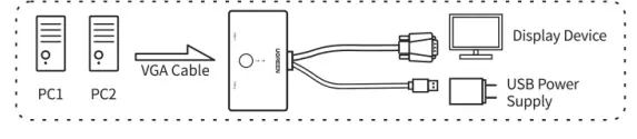 UGREEN-VGA-2-in-1-OutSwitch-2-Port-Audio-Video-Switcher-Fig-2