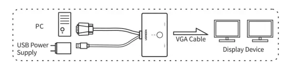 UGREEN-VGA-2-in-1-OutSwitch-2-Port-Audio-Video-Switcher-Fig-3