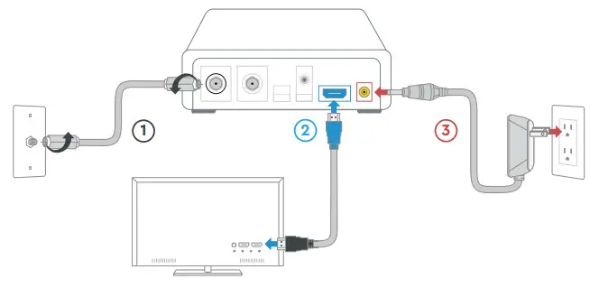 COX Mini Box - Here’s what to