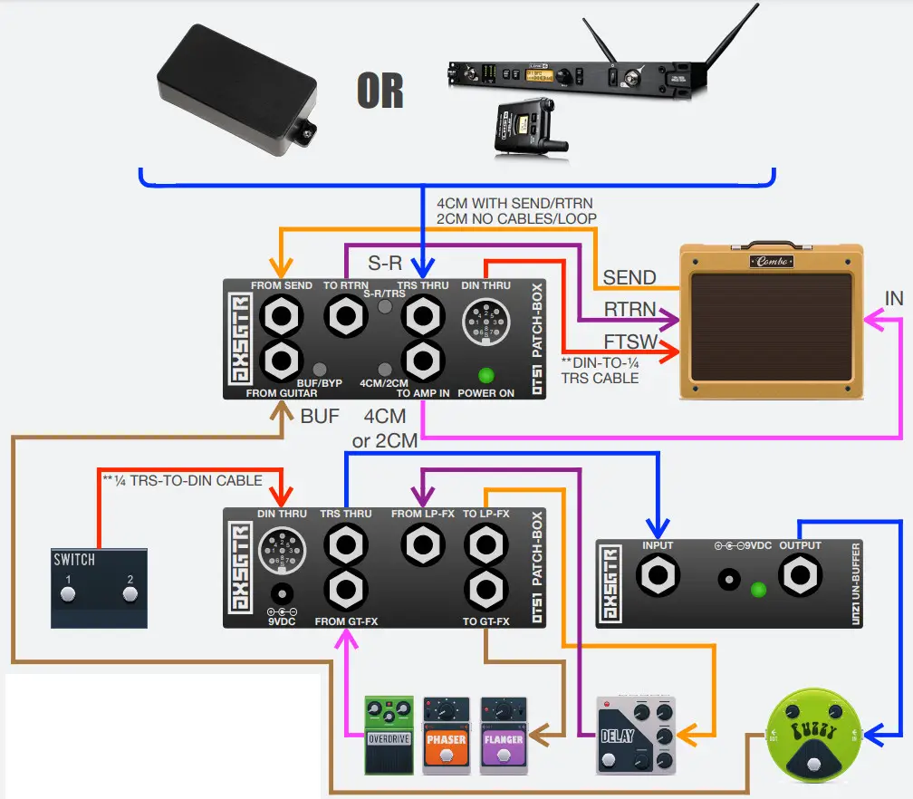 Axess Electronics OTS1 Fuzz Pedal - Figure