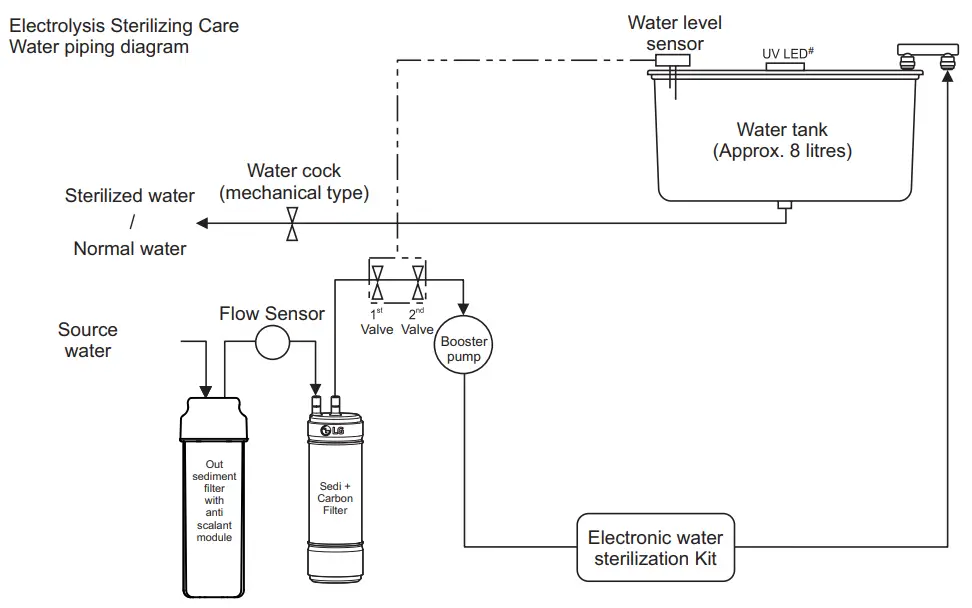 LG WW182EP Water Purifier Owner's -2