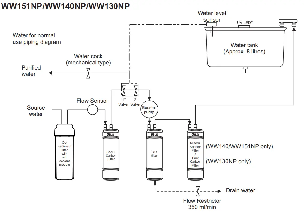 LG WW182EP Water Purifier Owner's - TY