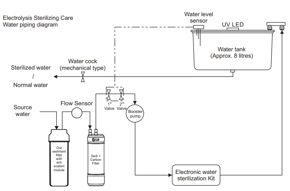 LG WW182EP Water Purifier Owner's -WW172EP2