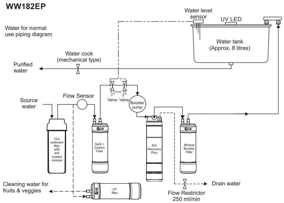 LG WW182EP Water Purifier Owner's -WW182EP
