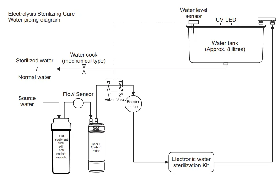 LG WW182EP Water Purifier Owner's -WW182EP2