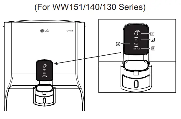 LG WW182EP Water Purifier Owner's -Water level
