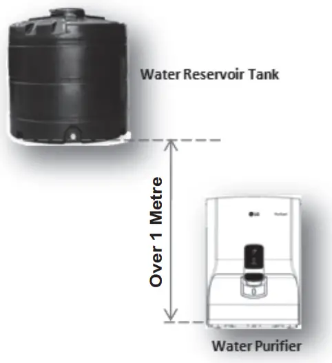 LG WW182EP Water Purifier Owner's -water supply