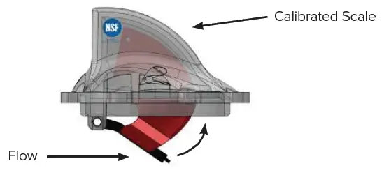 H2flow-CONTROLS-FlowVis-Flow-Meter-fig1