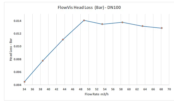 H2flow-CONTROLS-FlowVis-Flow-Meter-fig10