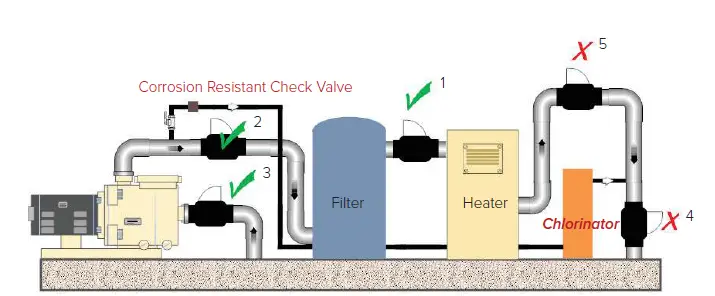 H2flow-CONTROLS-FlowVis-Flow-Meter-fig2