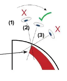 H2flow-CONTROLS-FlowVis-Flow-Meter-fig6