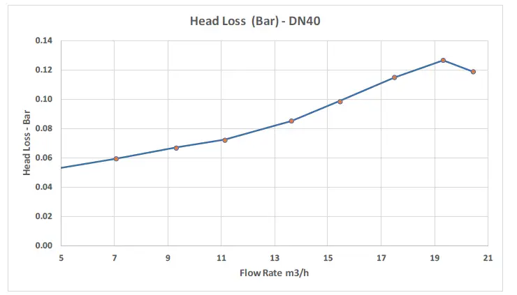 H2flow-CONTROLS-FlowVis-Flow-Meter-fig7