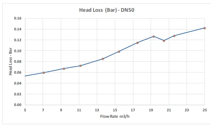 H2flow-CONTROLS-FlowVis-Flow-Meter-fig8