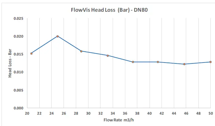H2flow-CONTROLS-FlowVis-Flow-Meter-fig9
