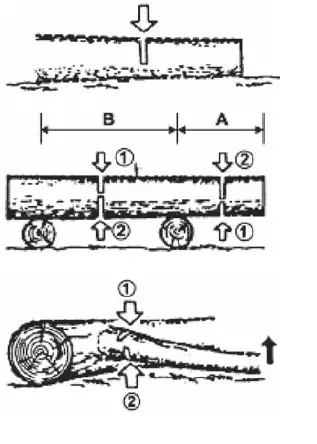 FIELDMANN-FZP-2005-E-Electric-Chain-Saw-Instruction-Manual-fig-6