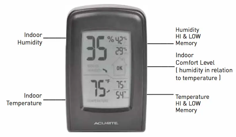 AcuRite Temperature Monitor