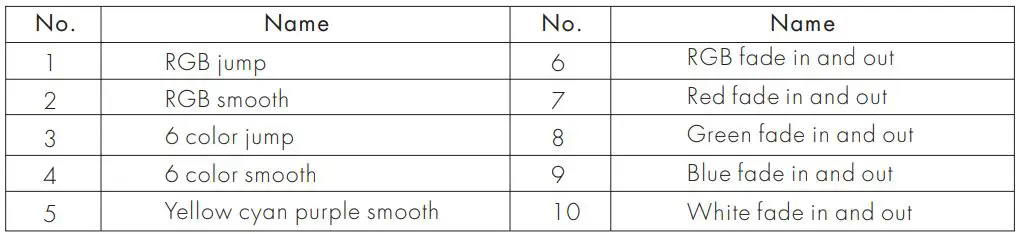 SKYDANCE V3-L WT WiFi and RF 3 in 1 LED Controller User Manual - RGB dynamic mode list