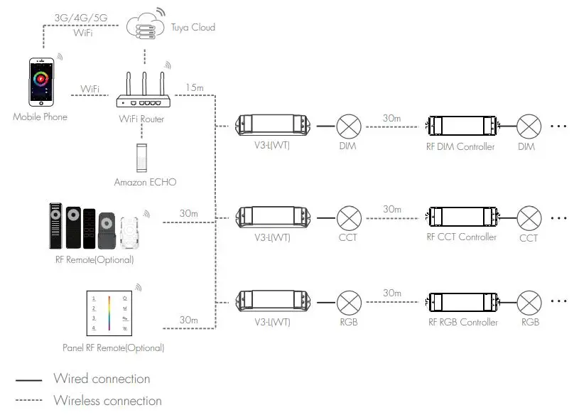 SKYDANCE V3-L WT WiFi and RF 3 in 1 LED Controller User Manual - System wiring