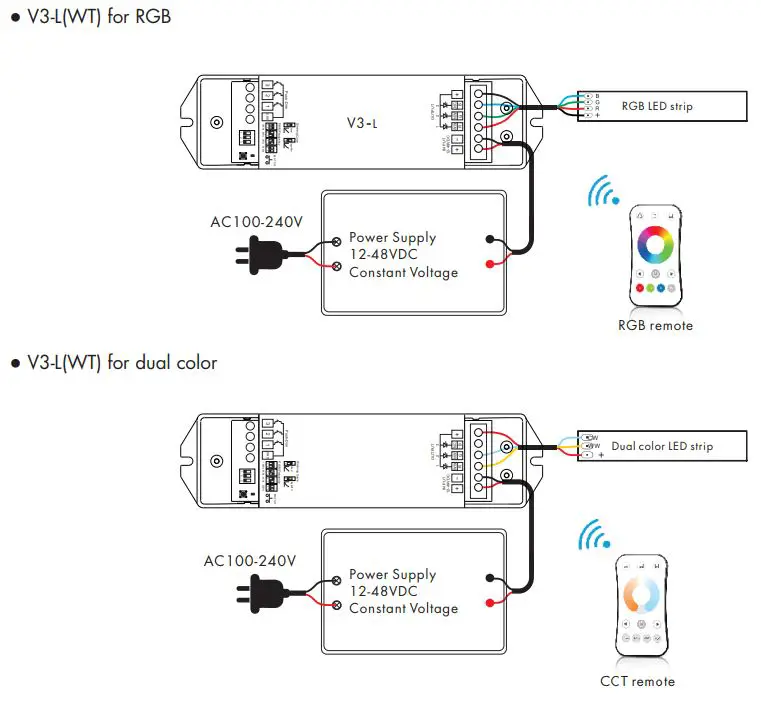 SKYDANCE V3-L WT WiFi and RF 3 in 1 LED Controller User Manual - Wiring Diagram