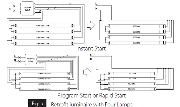 RAB-LED-T8-Tube-Series-Ballast-Compatible-and-Ballast-Bypass-10