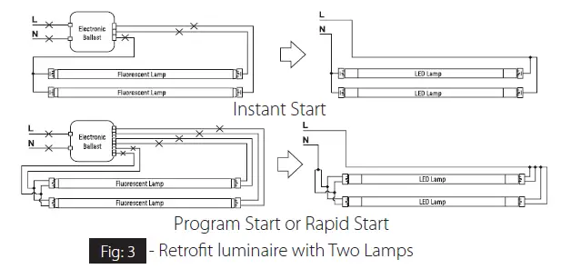 RAB-LED-T8-Tube-Series-Ballast-Compatible-and-Ballast-Bypass-8