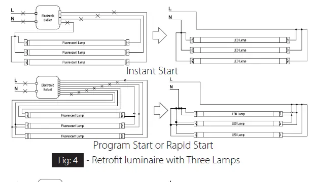 RAB-LED-T8-Tube-Series-Ballast-Compatible-and-Ballast-Bypass-9