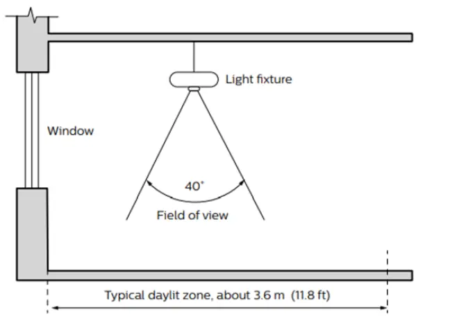LEDALITE-Jump-Cantilever-fig-24
