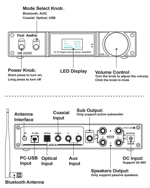 Fosi Audio DA 2120C Bluetooth 5 0 Stereo Audio Hi Fi - Control