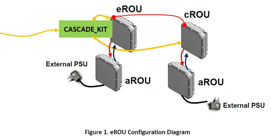 Solid-Alliance-eROU-Fiber-the-Edge-Active-DAS-Remote-FIG-1