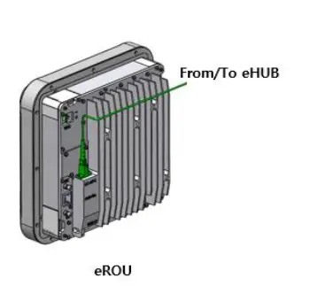 Solid-Alliance-eROU-Fiber-the-Edge-Active-DAS-Remote-FIG-11