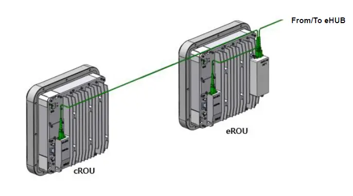 Solid-Alliance-eROU-Fiber-the-Edge-Active-DAS-Remote-FIG-12