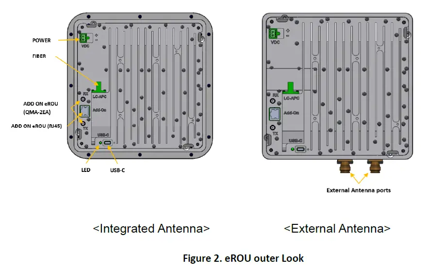 Solid-Alliance-eROU-Fiber-the-Edge-Active-DAS-Remote-FIG-2