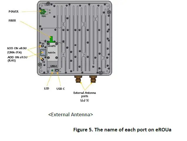 Solid-Alliance-eROU-Fiber-the-Edge-Active-DAS-Remote-FIG-5