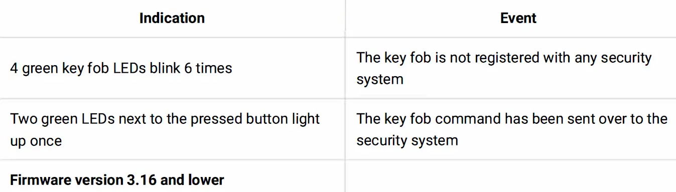 AJAX SpaceControl Smart Key Fob 2