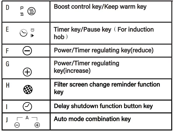 cata-IAS-770-Induction-Hob-FIG21