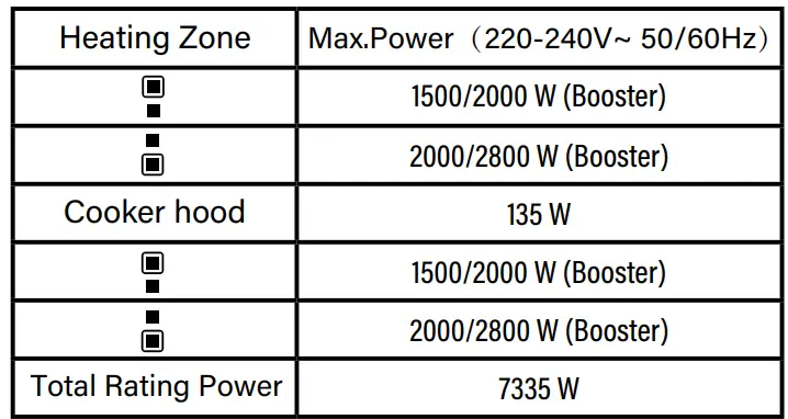 cata-IAS-770-Induction-Hob-FIG22