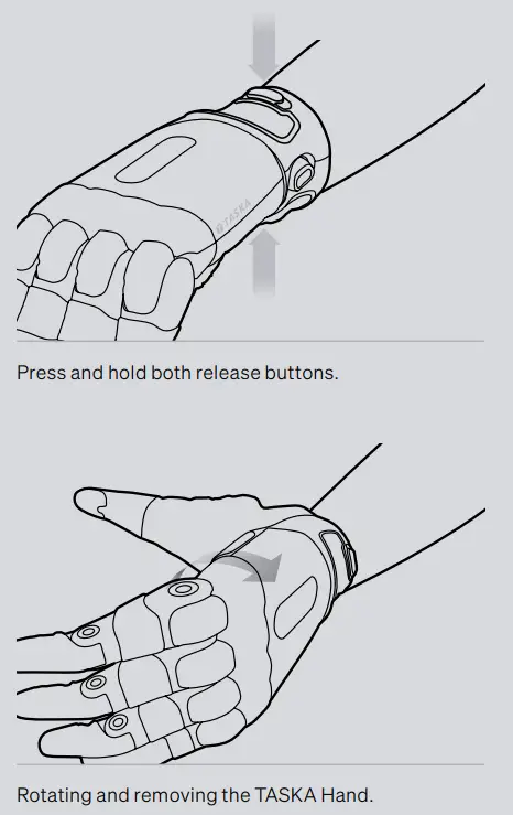 TASKA Hand Gen1 Gen2 Medium and Large-fig6