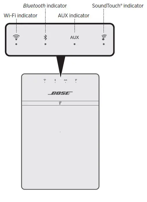 Bose-SoundTouch-10-WIRELESS-SPEAKER-User-Manual-fig-11