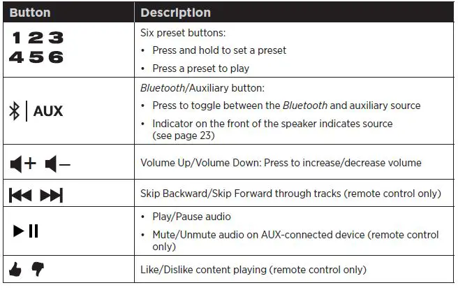 Bose-SoundTouch-10-WIRELESS-SPEAKER-User-Manual-fig-3
