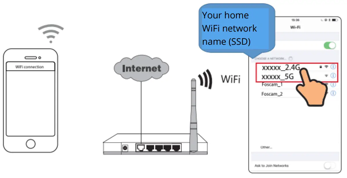 FOSCAM VC1 Dual Band WiFi Chime-fig5