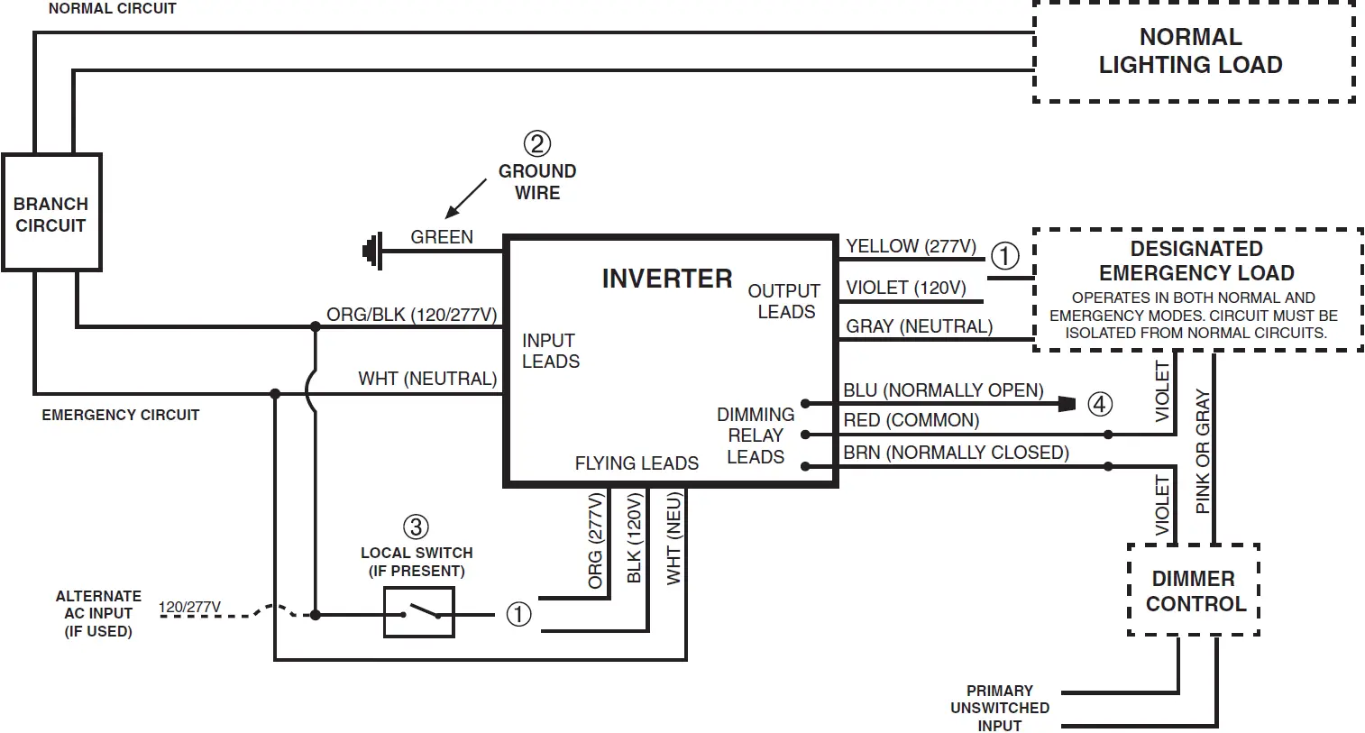 IOTA IIS 250 HE DR 250 Watt Emergency Inverter 04