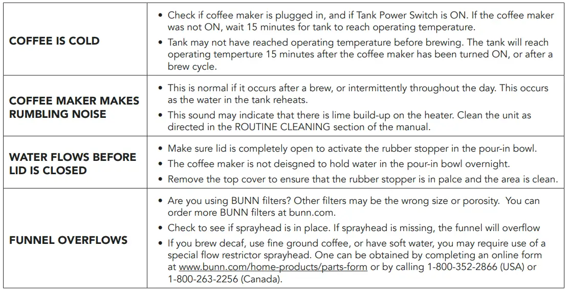 BUNN-‎38300.0066-BX-Speed-Brew-Classic-10-Cup-Coffee-Brewer-fig-7