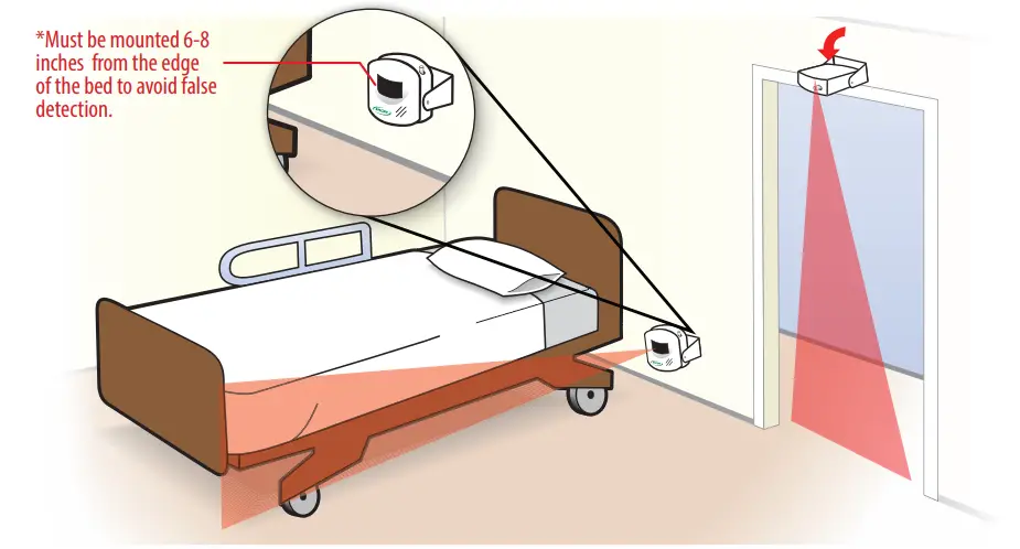 WESTIN HEALTHCARE 433-MS Motion Sensor - Figure 2
